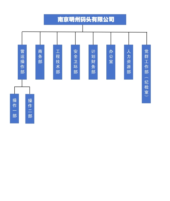 框架