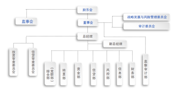 公司组织架构图