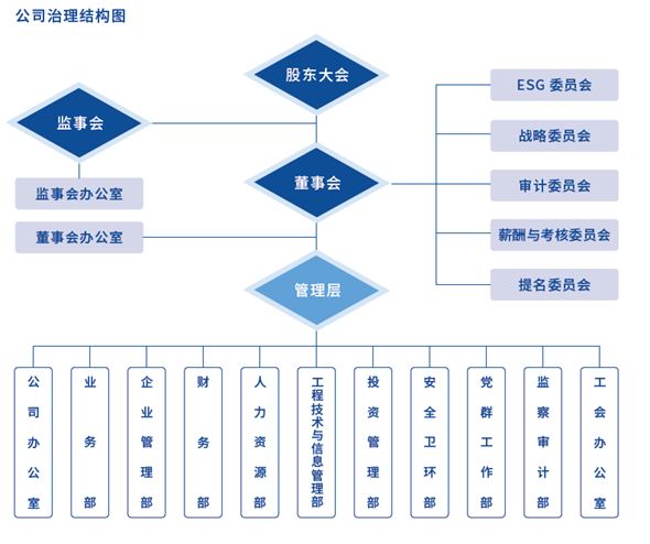 架构图
