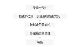 冷藏箱