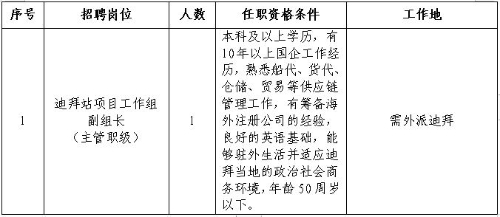 任职条件