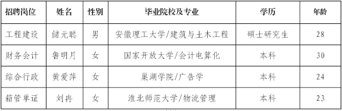 拟录用名单