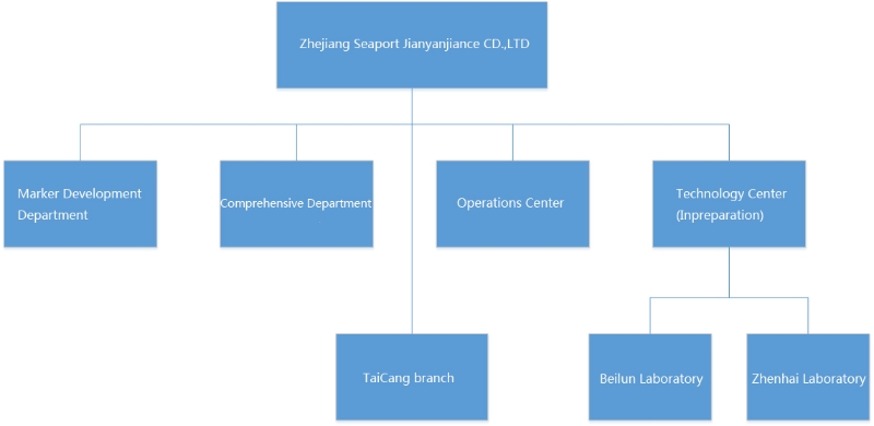 组织架构_英文副本