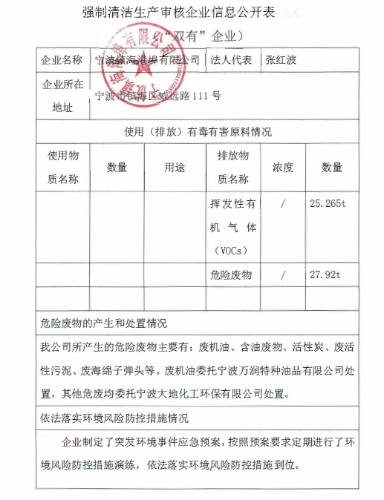 强制清洁生产审核企业信息公开表